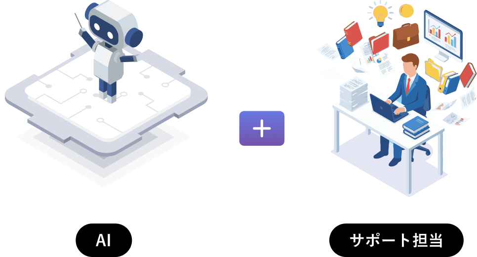 AI + サポート担当